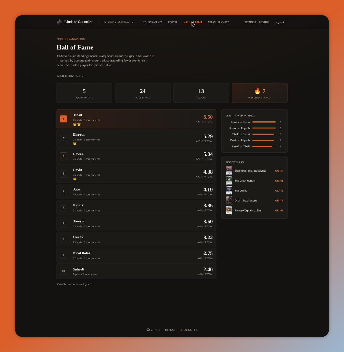 Limited Gauntlet — Hall of Fame showing all-time player rankings and stats